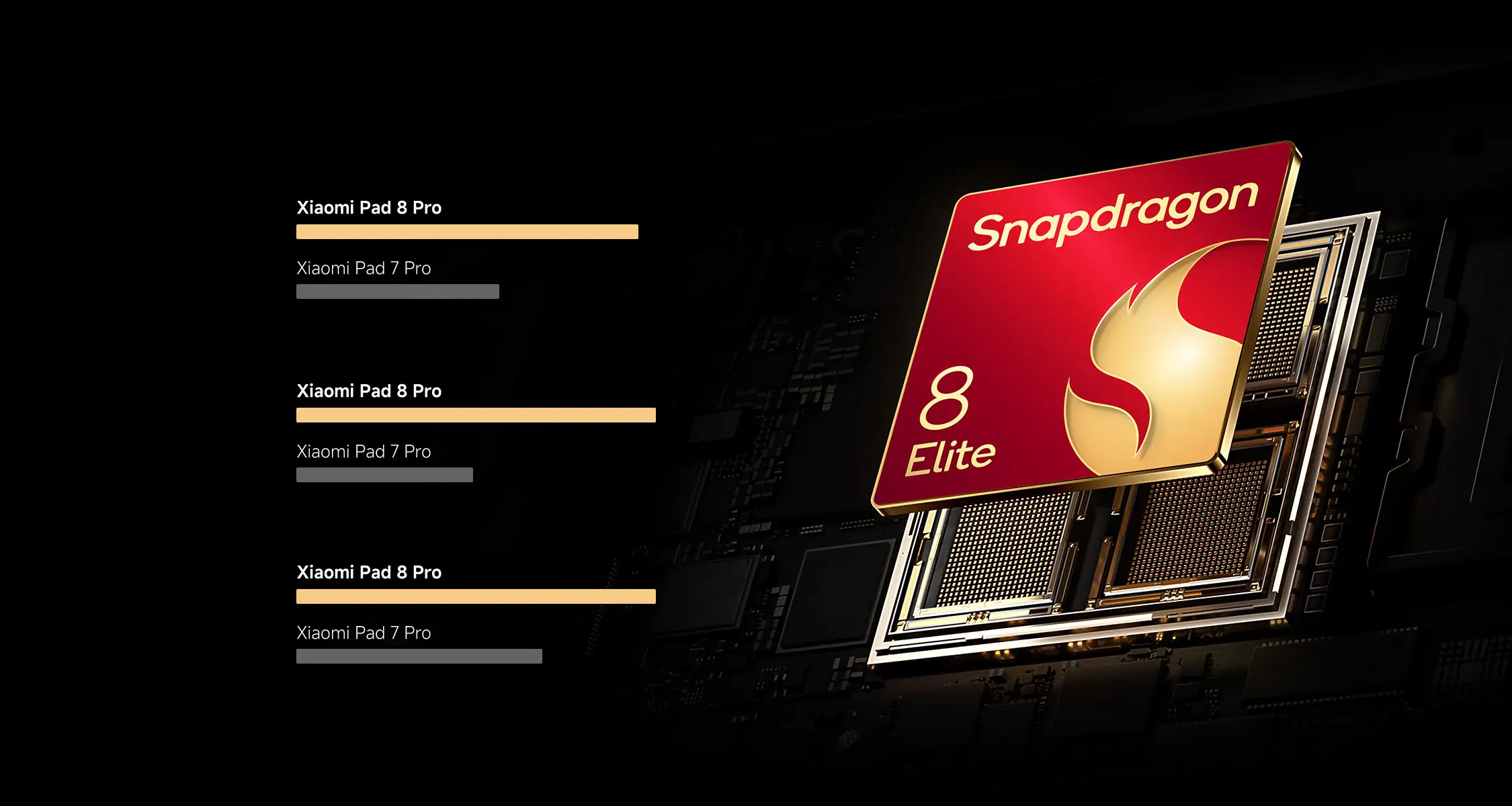 Xiaomi Pad 8 8GB 256GB Snapdragon 8 Elite Tablet Price in Kenya