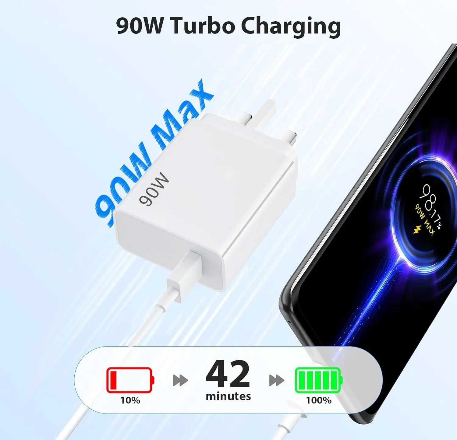 Xiaomi 90W Fast Charger Combo Type A price in Kenya